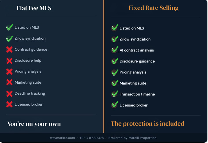 What Is Fixed-Rate Selling? The Model That Replaces the Real Estate Percentage