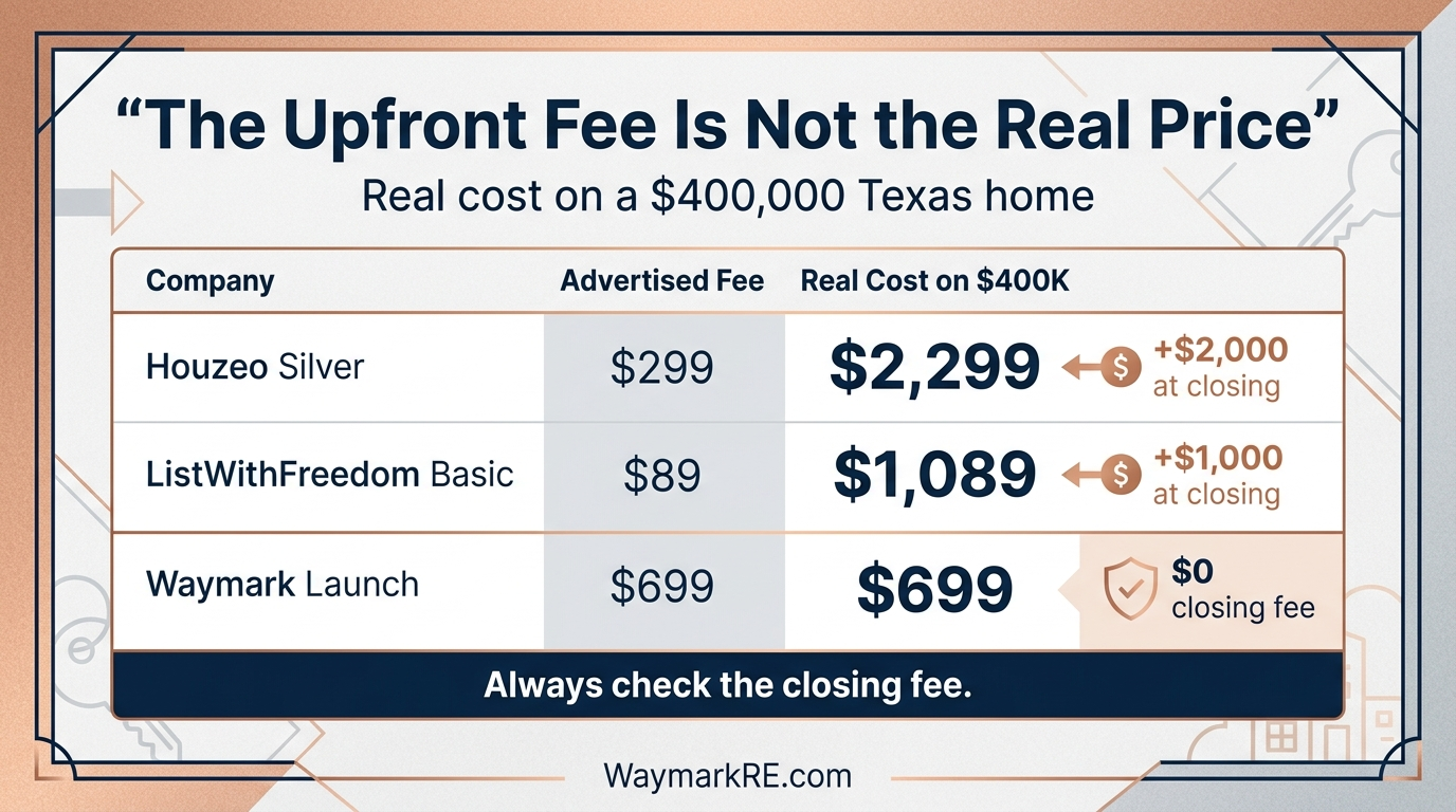 Best Flat Fee MLS Companies in Texas 2026: Real Costs Compared